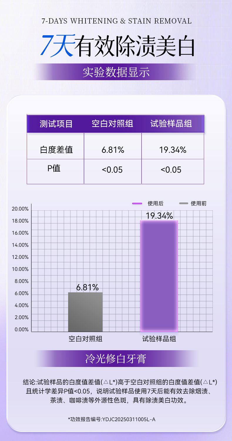 牙膏详情页_02.png 牙膏详情页_02.png