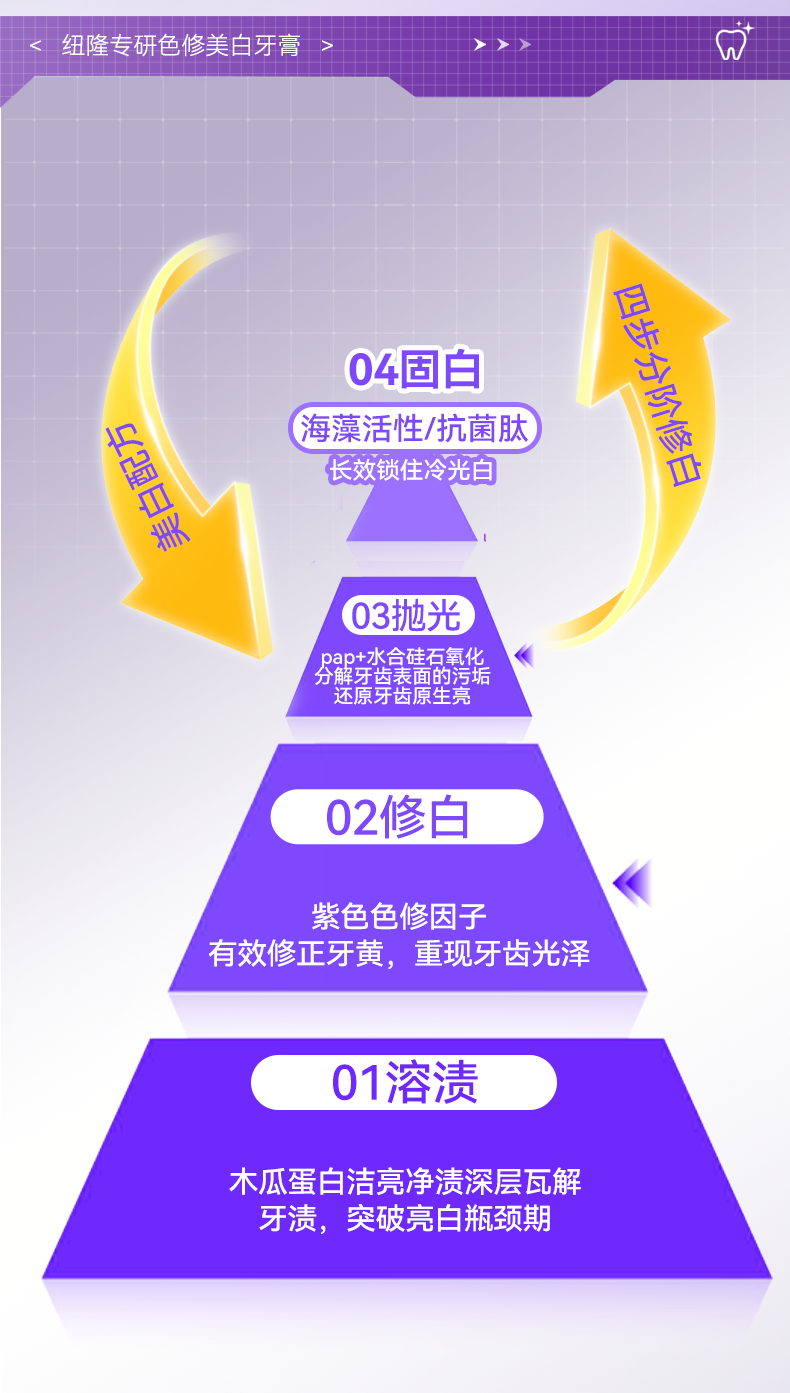 牙膏详情页_09.png 牙膏详情页_09.png